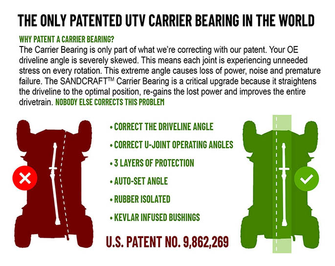 SANDCRAFT CARRIER BEARING – 2016-24 XP TURBO