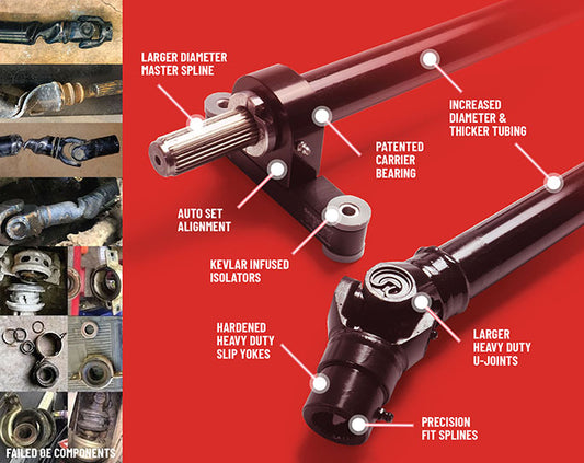 SANDCRAFT COMPLETE DRIVETRAIN SOLUTION – 2016 RZR TURBO – 4 SEAT